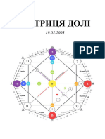 МАТРИЦЯ ДОЛІ 19.02.2003