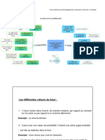 Le Futur Et Le Conditionnel