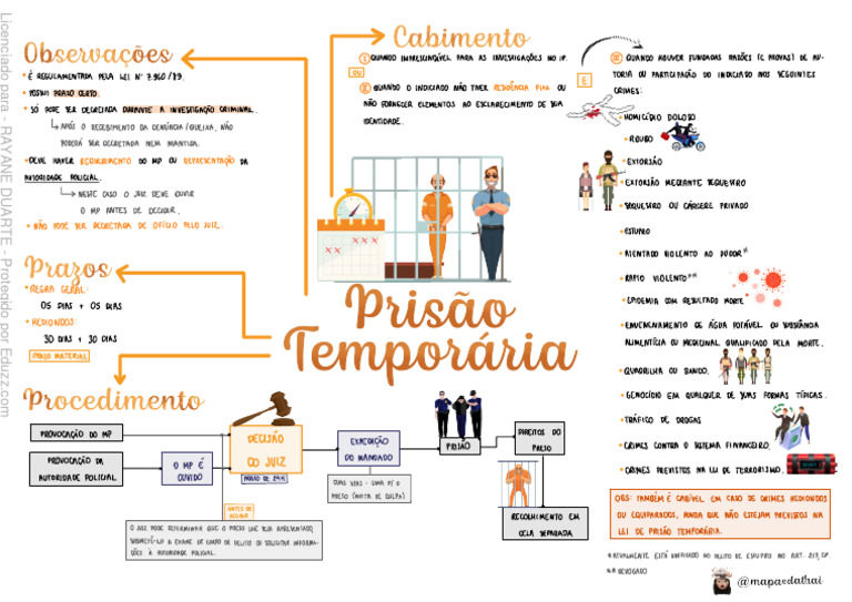 Prazos da Prisão Temporária e Preventiva | PDF | Extorsão | Violência