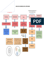 ESQUEMA de La Logica Del Desarrollo Del Capitalismo