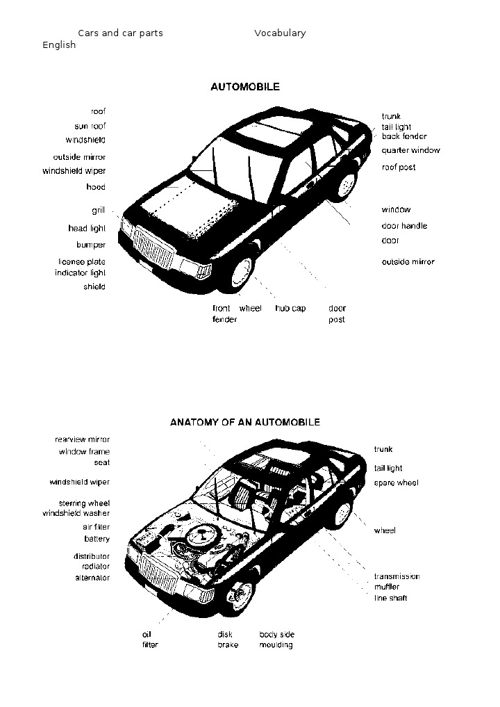 Car Parts Vocabulary Guide | PDF