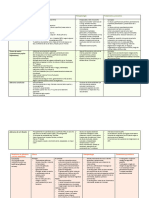 Tabla Neoplasias de Glándulas Salivales