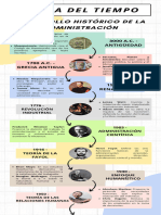 Linea Del Tiempo Desarrollo Histórico de La Administración