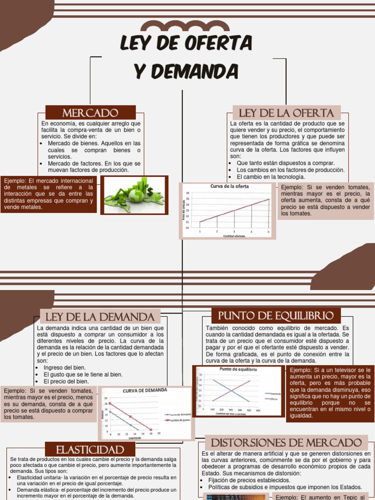 Ley de Oferta en Economía | PDF | Oferta y demanda | Oferta (economía)