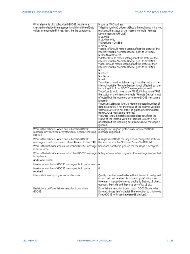 IEC 61850 Protocol Overview for F650 | PDF | Transmission Control ...