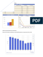 Grafjca de Inmigracion en Guatemala