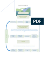 MAPA DE PROCESOS 