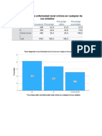 Tiene Diagnóstico de Enfermedad Renal Crónica en Cualquier de Sus Estadios
