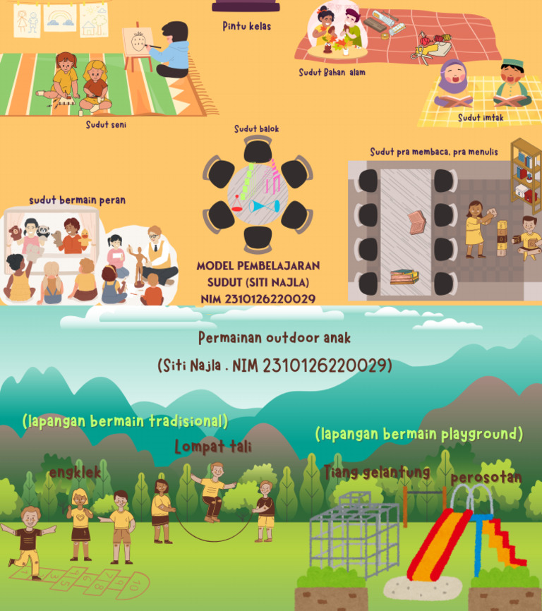 Model Pembelajaran Sudut | PDF