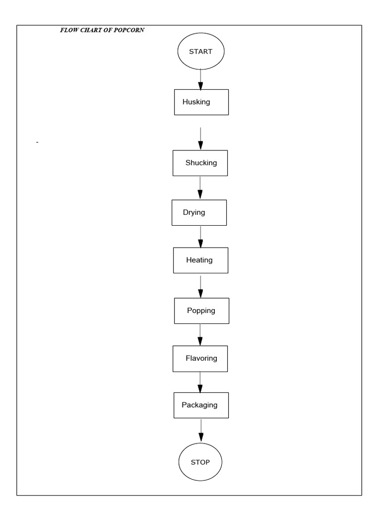 Popcorn Production Flow Chart | PDF