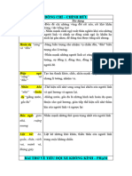 BPTT tác phẩm văn 9