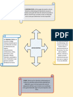 Infografia Tarea Semana 2 de Tributos 2