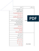 Analisis Kesalahan FIX Betul