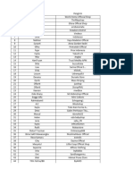 Hattia Update 23 Maret 2024