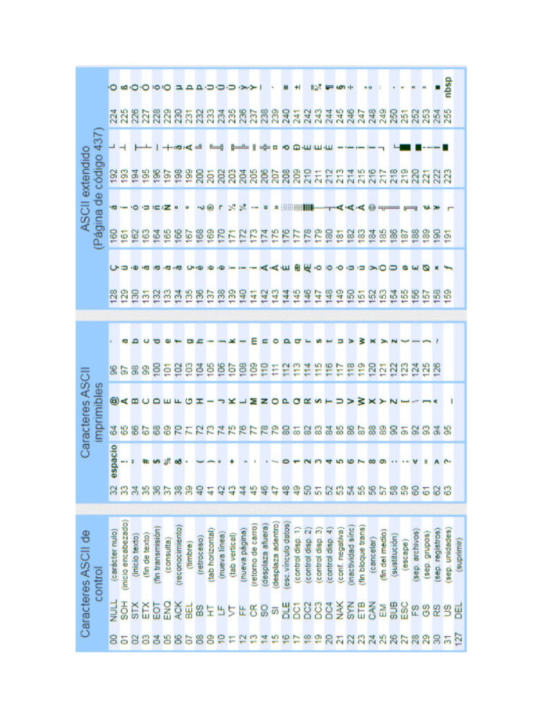 ASCII | PDF