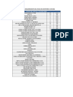 Cuadro de Requerimiento de Utiles de Escritorio y Oficina