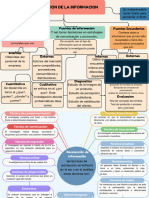 Mapa Conceptual- conceptualización de las fuentes de información de la Mypime