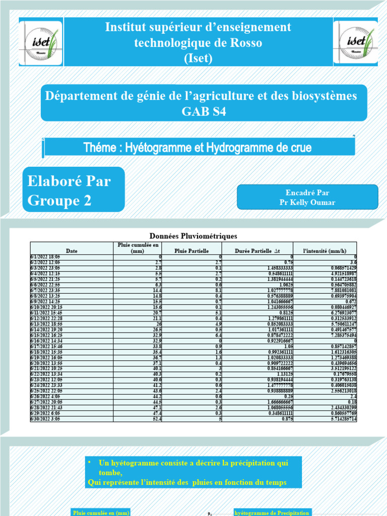 Hyétogramme et Hydrogramme de Crue | PDF | Débit (hydrologie ...