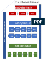 Mapa de Procesos