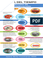 Infografia Historia Linea Del Tiempo Moderno Profesional Multicolor