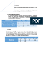 Base de Datos Smoothies