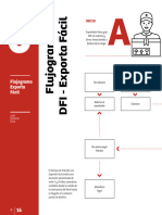 Flujograma Exporta Fácil: Inicio