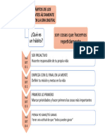 Esquema de Los 7 Hábitos