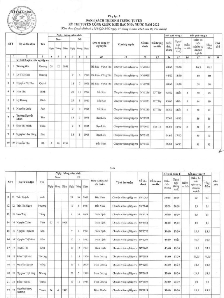 Phu luc 2 kem tb 49 danh sach trung tuyen pdf