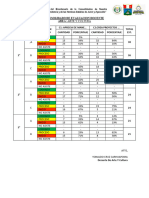 Consolidado de Evaluacion Docente