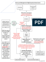 Ahs Scn Cancer Breast Cancer Di Pathway