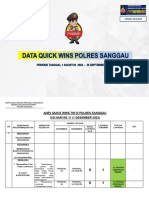 Anev Minggu Ke 2 Quick Wins Polres Sanggau 1-12-2023