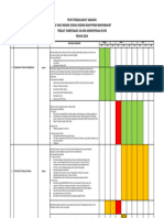 Poin Tindaklanjut Arahan SAMPU III Terkait GN-KPA PUPR 2024