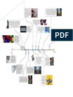 Línea Del Tiempo - EQUIPO 2