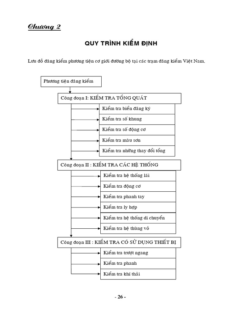 Chuong 2 | PDF