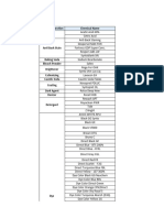 Chemical List For Denim Wash