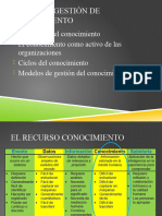 Unidad 3-Gestion de Conocimiento