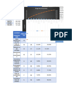 Pareto