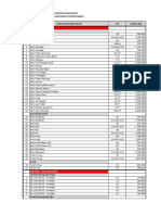 Daftar Harga Material 2021