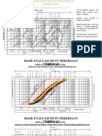 Parameter Desain Material Timbunan Bs