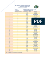 Frequency of Error Quarter 2 2ND Sem