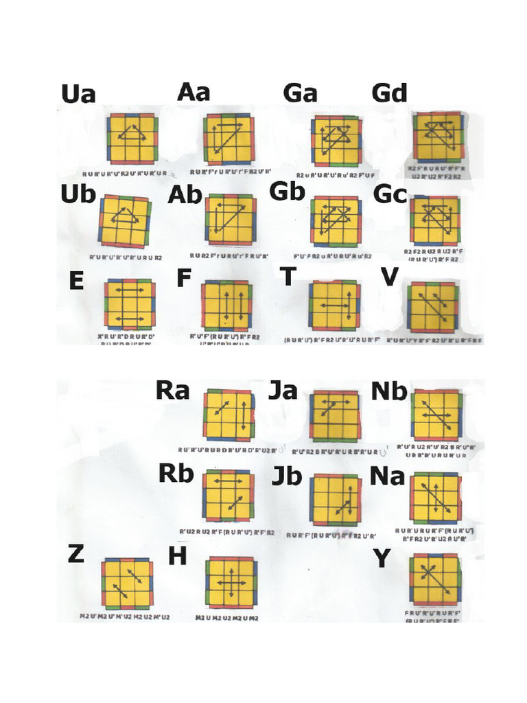 algoritmos rubik stickers PDF