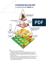 Piramid Makanan Malaysia 2020 BM
