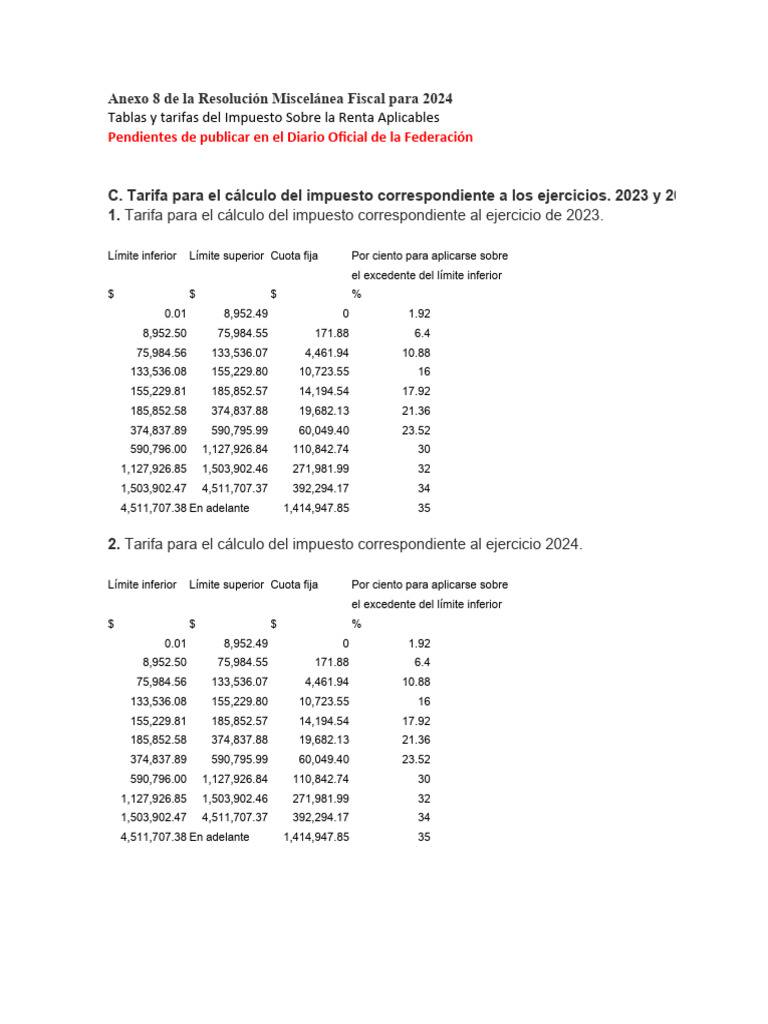 Tablas y Tarifas ISR 2024 | PDF | Impuesto sobre la renta | Economía ...