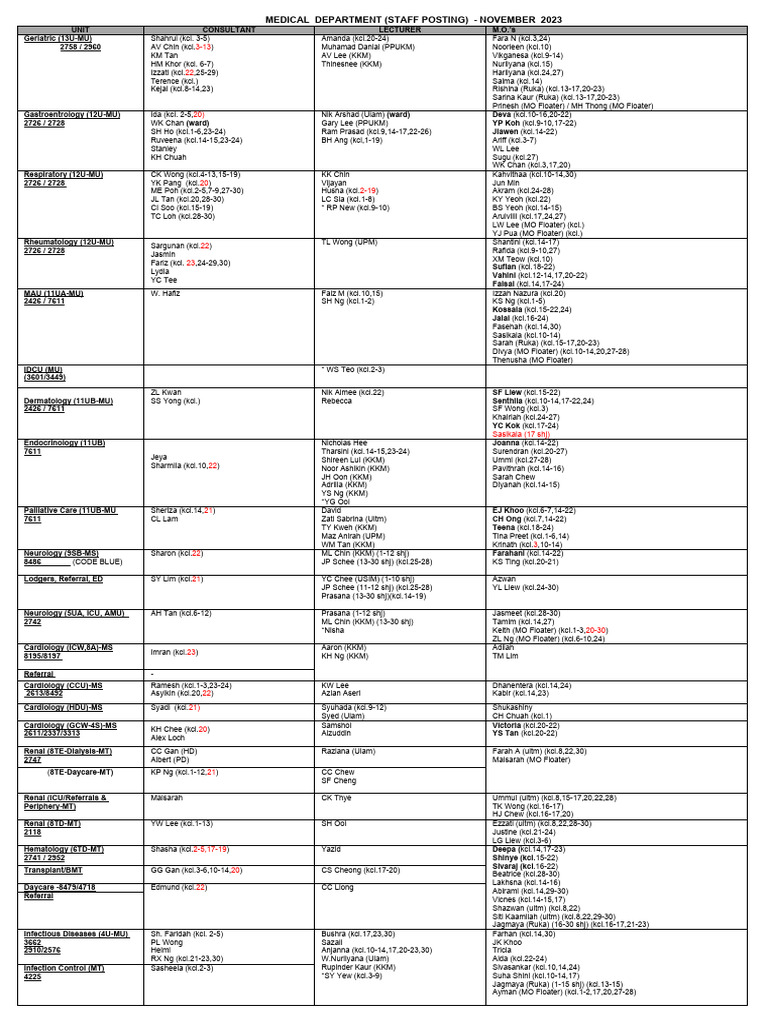 November 2023 Medical Staff Posting | PDF