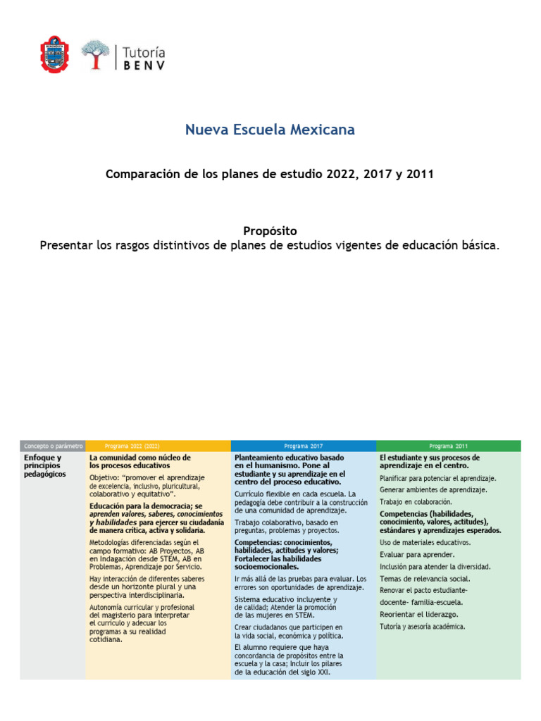 Comparativa Planes Estudio Nueva Escuela 2022 | PDF | Educación de la ...