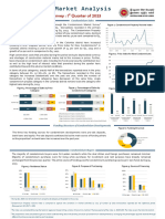 Real Estate Market Analysis 2023 q1