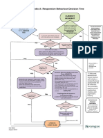 Behaviour Tree