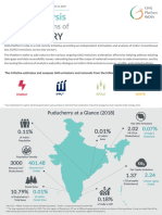 GHGPI_Trend-Analysis_2005-to-2018_Puducherry_Sep22