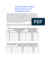 Glycol Basics