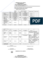  Bukti Pemantauan Pelaksanaan Kegiatan Sesuai Kerangka Acuan